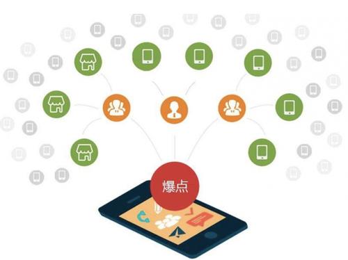 靖州为什么越来越多的企业通过软文营销来引流